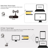 USB3.0 AC 1200Mbps Wireless Dual Band USB Adapter Wireless Network WiFi Adapter 2.4 / 5.0GHz Etherne Antenna for Laptop Desktop